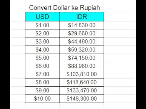 convert dollar to rupiah | T gi 1 USD IDR Chuyn i