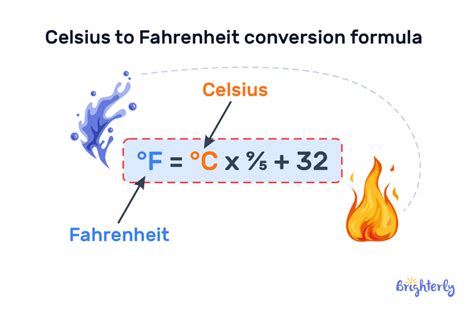 Convert F To Celsius