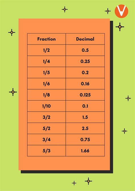 Convert Fraction To Decimal To Percent Worksheet