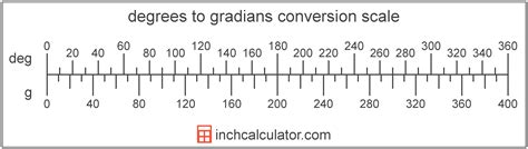 Convert Grad G To Degree Angle Converter Common Grade To Angle - Grade To Angle