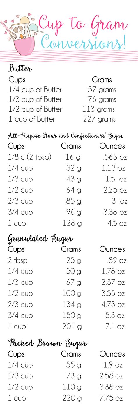Convert Grams To Cups