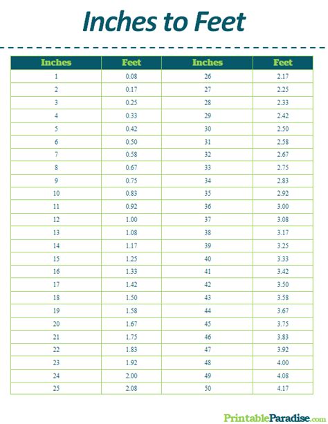 Convert Inches To Feet Conversion Chart Formula Cuemath Inches To Feet Conversion Worksheet - Inches To Feet Conversion Worksheet