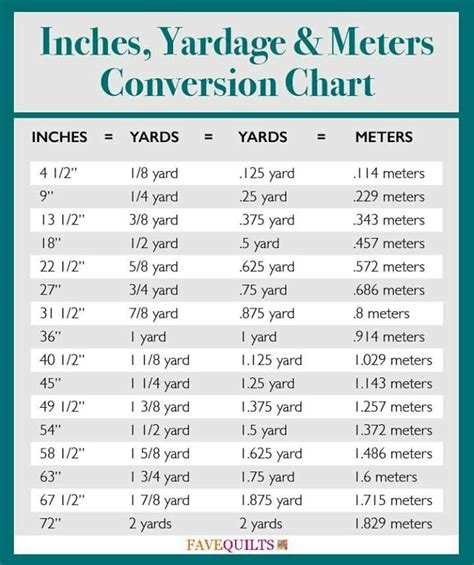 Convert Inches To Yards Unit Converter Measurement Inches Feet Yards - Measurement Inches Feet Yards
