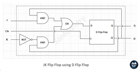 Convert Jk To D Flip Flop