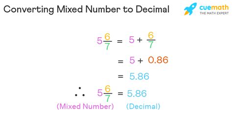 Convert Mixed Number To Decimal Free Download On Mixed Numbers On A Number Line - Mixed Numbers On A Number Line