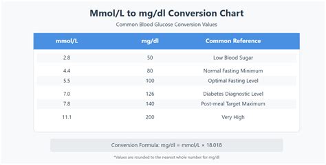 Convert Mmol To Mol