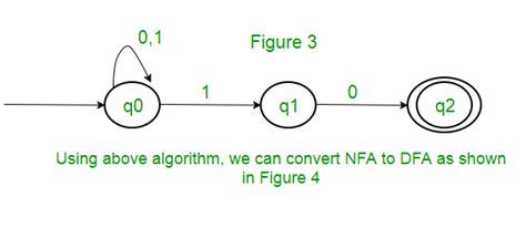 Convert Nfa To Dfa