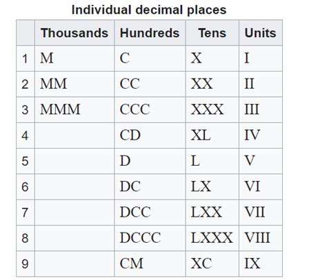 convert roman numerals to arabic numeral python