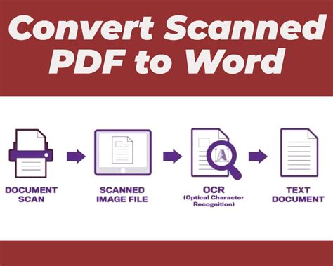 Read Convert Scanned To Word Document 
