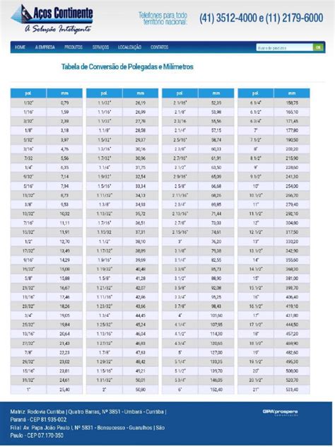 Converter Milímetros Em Polegadas
