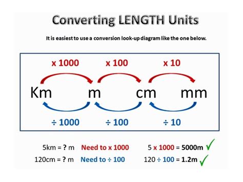 Converting Customary Units Of Length Grade 5
