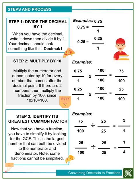 Converting Fractions To Decimals 4th Grade Math Worksheet Converting Fractions To Decimals Worksheet - Converting Fractions To Decimals Worksheet