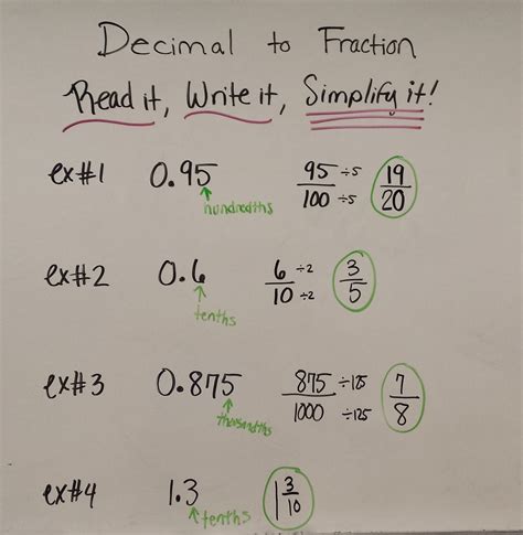 Converting Fractions To Decimals Converting Fractions To Hundredths - Converting Fractions To Hundredths