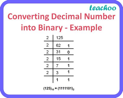 Converting From Decimal To Binary Binary Conversion Worksheet - Binary Conversion Worksheet