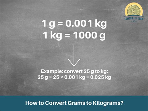 Converting G And Kg