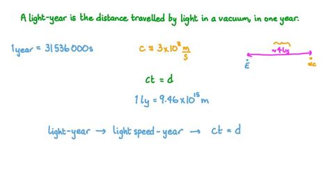 converting light years to meters...? Ars OpenForum