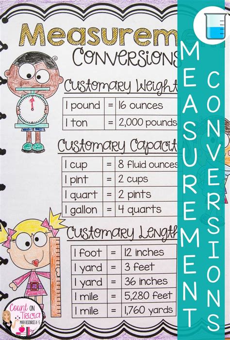 Converting Measurements Fifth Grade Guided Math Lessons Amp Teaching Measurement Conversions 5th Grade - Teaching Measurement Conversions 5th Grade