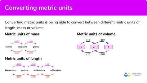Converting Metric Units Gcse Maths Steps Examples Amp Conversion Metric System Worksheet - Conversion Metric System Worksheet