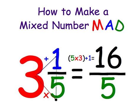 Converting Mixed To Improper Fractions   Improper Fractions To Mixed Numbers How To Convert - Converting Mixed To Improper Fractions