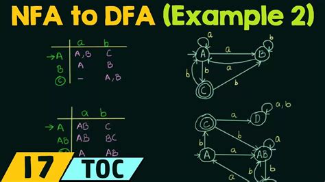 Converting Nfa To Dfa