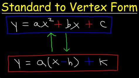 Converting Standard Form To Vertex Form Standard Form To Vertex Form Worksheet - Standard Form To Vertex Form Worksheet
