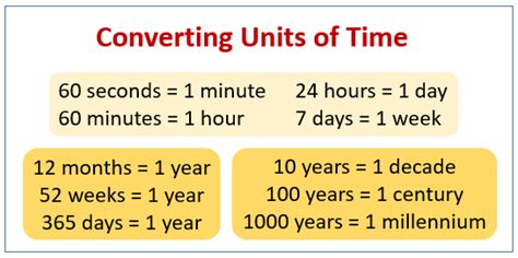 Converting Time Examples Solutions Songs Videos Worksheets Games Time Conversion Worksheet - Time Conversion Worksheet