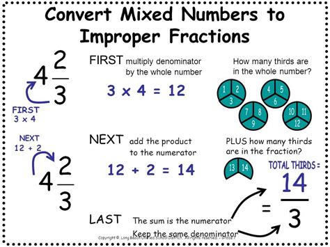 Converting To Improper Fractions   Improper Fractions To Mixed Numbers How To Convert - Converting To Improper Fractions