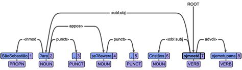 Read Online Converting Copenhagen Dependency Treebank Into Treex 