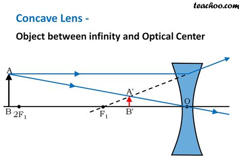 Convex And Concave Lenses Practice Khan Academy Concave And Convex Lenses Worksheet - Concave And Convex Lenses Worksheet