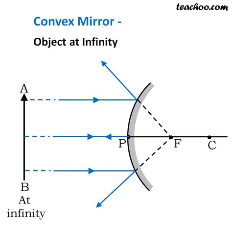 Convex Mirror Ray Diagram Images Formed With Steps Ray Diagrams For Convex Mirrors Worksheet - Ray Diagrams For Convex Mirrors Worksheet