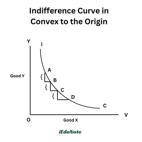 Convex To The Origin