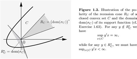 Read Convex Optimization Theory Chapter 2 Exercises And 
