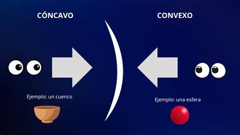 Convexa Y Concavo