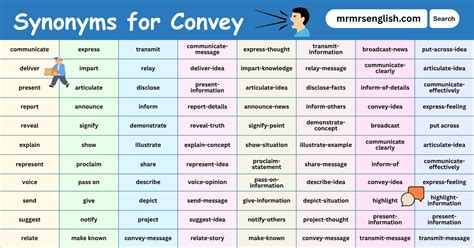 Convey Synonym