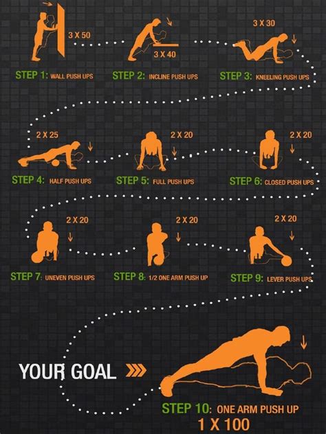 Convict Conditioning