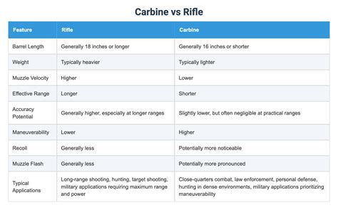 Convolition Vs Algorthimc Rebervb