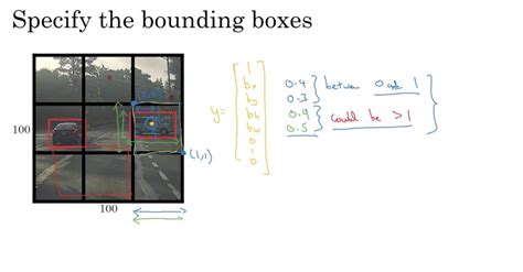 convolutional neural networks How to label training data for YOLO