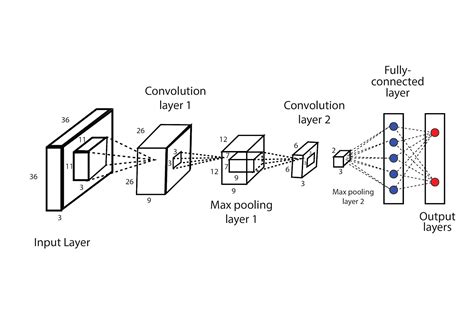 Convolutional Neural Networks In Python: Master Data Science And Machine Learning With Modern Deep Learning In Python, Theano, And Tensor Flow ( Machine Learning In Python)