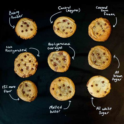 Cookie Science How To Make Cookies More Soft Cookie Science - Cookie Science
