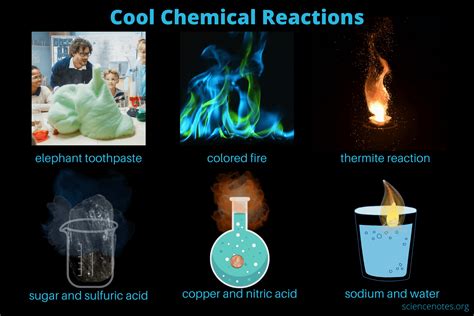 Cool Chemical Reactions Science Notes And Projects Chemical Reactions Science Experiments - Chemical Reactions Science Experiments