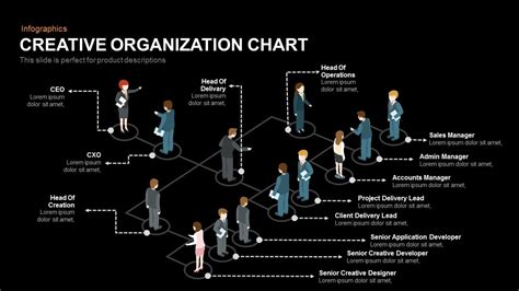 Cool Org Chart Templates