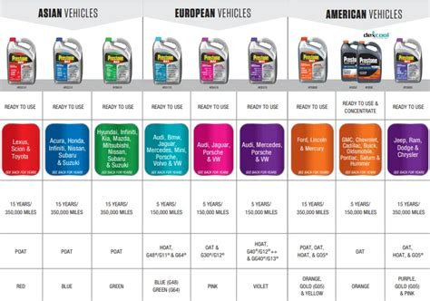 coolant color