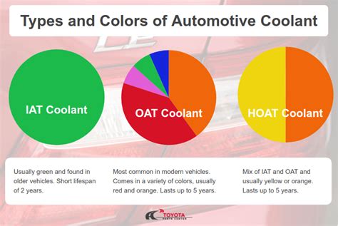 Download Coolant Color Guide 