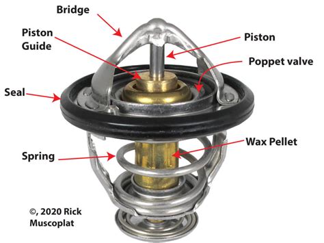 cooling system - How does the thermostat work? - Motor …