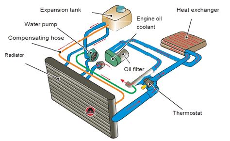 Cooling System Diagram Of Engine Room