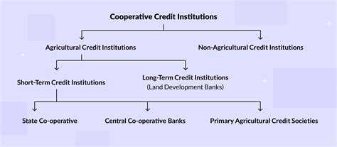 Cooperative Bank Examples