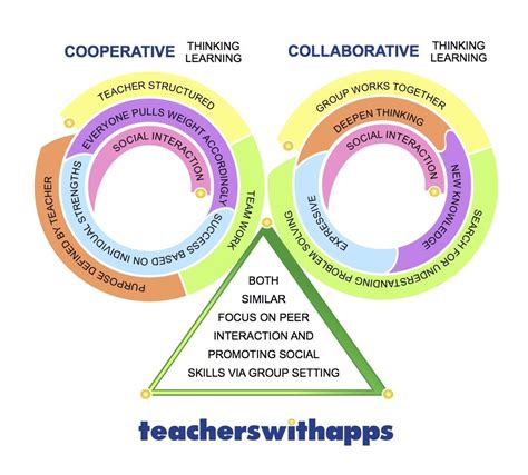 Cooperative Learning Archives Iridescent Cooperative Learning Science Lesson Plans - Cooperative Learning Science Lesson Plans