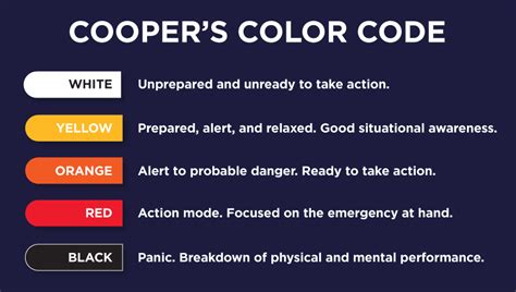 coopers color code