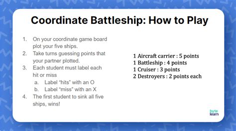 Coordinate Battleship Lesson Plan 6th Grade Math Bytelearn Coordinate Plane Lesson Plan 6th Grade - Coordinate Plane Lesson Plan 6th Grade