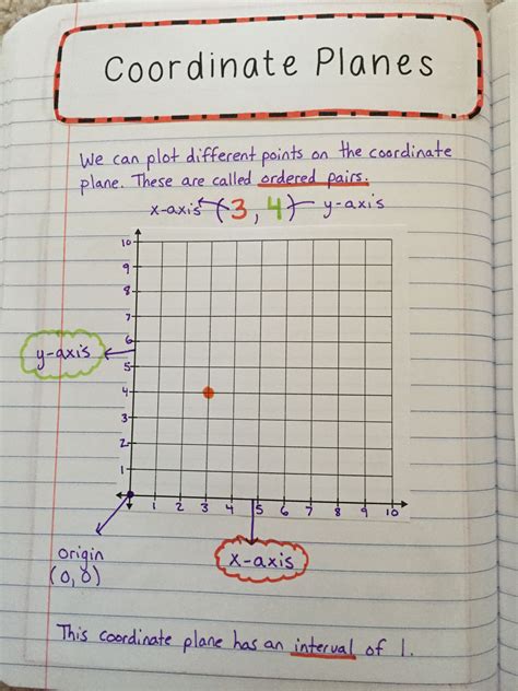 Coordinate Connections Lesson Plan For 6th Grade Coordinate Plane Lesson Plan 6th Grade - Coordinate Plane Lesson Plan 6th Grade